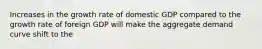 Increases in the growth rate of domestic GDP compared to the growth rate of foreign GDP will make the aggregate demand curve shift to the