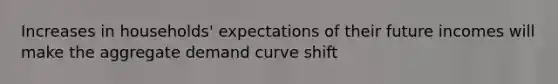 Increases in households' expectations of their future incomes will make the aggregate demand curve shift