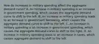 How do increases in military spending affect the aggregate demand curve? A. An increase in military spending is an increase in government spending, which causes the aggregate demand curve to shift to the left. B. An increase in military spending leads to an increase in government borrowing, which causes the aggregate demand curve to shift to the left. C. An increase in military spending is an increase in government spending, which causes the aggregate demand curve to shift to the right. D. An increase in military spending leads to an increase in taxes, which causes aggregate demand to shift to the left.