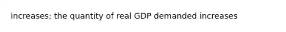 increases; the quantity of real GDP demanded increases