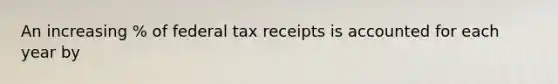 An increasing % of federal tax receipts is accounted for each year by