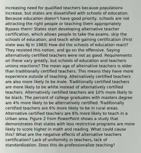 increasing need for qualified teachers because populations increase, but states are dissatisfied with schools of education. Because education doesn't have good priority, schools are not attracting the right people or teaching them appropriately Bypass them! States start developing alternative teacher certification, which allows people to take the exams, skip the schools of education, and teach while gaining certification (First state was NJ in 1983) How did the schools of education react? They resisted this notion, and go on the offensive. Saying alternatively certified teachers were not as good. Requirements on these vary greatly, but schools of education and teachers unions reactions? The mean age of alternative teachers is older than traditionally certified teachers. This means they have more experience outside of teaching. Alternatively certified teachers are also more likely to be male. Traditionally certified teachers are more likely to be white instead of alternatively certified teachers. Alternatively certified teachers are 10% more likely to be black. The percent of college graduates with masters degree are 4% more likely to be alternatively certified. Traditionally certified teachers are 6% more likely to be in rural areas. Alternative certified teachers are 6% more likely to teach in a Urban area. Figure 2 from PowerPoint shows a study that demonstrates that states with less restrictive programs are more likely to score higher in math and reading. What could cause this? What are the negative effects of alternative teachers certification? Lack of uniformity in teachers, lack of standardization. Does this de-professionalize teaching?