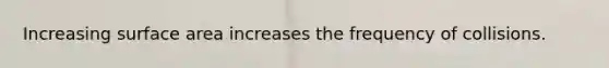 Increasing surface area increases the frequency of collisions.