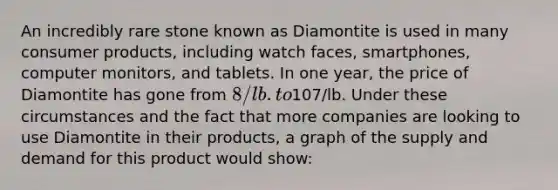 An incredibly rare stone known as Diamontite is used in many consumer products, including watch faces, smartphones, computer monitors, and tablets. In one year, the price of Diamontite has gone from 8/lb. to107/lb. Under these circumstances and the fact that more companies are looking to use Diamontite in their products, a graph of the supply and demand for this product would show: