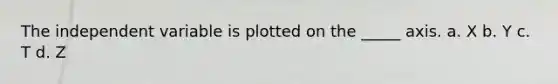 The independent variable is plotted on the _____ axis. a. X b. Y c. T d. Z
