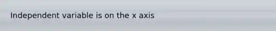 Independent variable is on the x axis