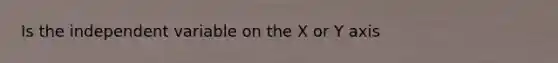 Is the independent variable on the X or Y axis