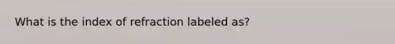 What is the index of refraction labeled as?