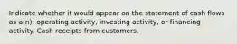 Indicate whether it would appear on the statement of cash flows as a(n): operating activity, investing activity, or financing activity. Cash receipts from customers.