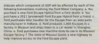 Indicate which component of GDP will be affected by each of the following transactions involving the Ford Motor Company. a. You purchase a new Ford Escape Hybrid from a Ford dealer. b. You purchase a 2011​ (preowned) Ford Escape Hybrid from a friend. c. Ford purchases door handles for the Escape from an auto parts manufacturer in Indiana. d. Ford produces​ 1,000 Escapes in a factory in Missouri and ships them to a car dealer in​ Shanghai, China. e. Ford purchases new machine tools to use in its Missouri Escape factory. f. The state of Missouri builds a new highway to help improve access to the Ford Escape plant.