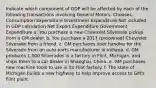 Indicate which component of GDP will be affected by each of the following transactions involving General Motors. Chooses: Consumption Expenditure Investment Expenditure Not included in GDP calculation Net Export Expenditure Government Expenditure a. You purchase a new Chevrolet Silverado pickup from a GM dealer. b. You purchase a 2017​ (preowned) Chevrolet Silverado from a friend. c. GM purchases door handles for the Silverado from an auto parts manufacturer in Indiana. d. GM produces​ 1,000 Silverados in a factory in​ Flint, Michigan, and ships them to a car dealer in​ Shanghai, China. e. GM purchases new machine tools to use in its Flint factory. f. The state of Michigan builds a new highway to help improve access to​ GM's Flint plant.