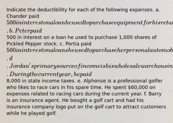 Indicate the deductibility for each of the following expenses. a. Chander paid 500 in interest on a loan he used to purchase equipment for his retail business. b. Peter paid500 in interest on a loan he used to purchase 1,000 shares of Pickled Pepper stock. c. Portia paid 500 in interest on a loan she used to purchase her personal automobile. d. Jordan's primary source of income is his wholesale warehousing business. During the current year, he paid8,000 in state income taxes. e. Alphonse is a professional golfer who likes to race cars in his spare time. He spent 60,000 on expenses related to racing cars during the current year. f. Barry is an insurance agent. He bought a golf cart and had his insurance company logo put on the golf cart to attract customers while he played golf.