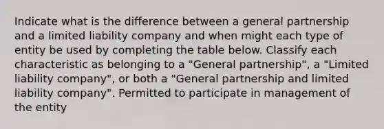 Indicate what is the difference between a general partnership and a limited liability company and when might each type of entity be used by completing the table below. Classify each characteristic as belonging to a "General partnership", a "Limited liability company", or both a "General partnership and limited liability company". Permitted to participate in management of the entity