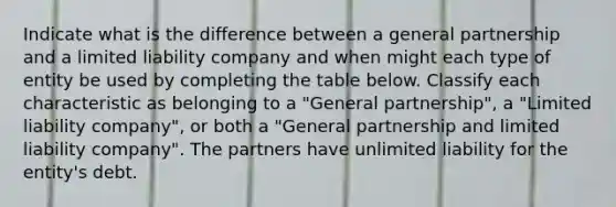 Indicate what is the difference between a general partnership and a limited liability company and when might each type of entity be used by completing the table below. Classify each characteristic as belonging to a "General partnership", a "Limited liability company", or both a "General partnership and limited liability company". The partners have unlimited liability for the entity's debt.