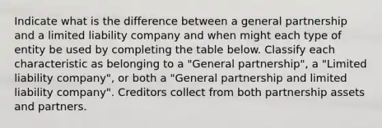 Indicate what is the difference between a general partnership and a limited liability company and when might each type of entity be used by completing the table below. Classify each characteristic as belonging to a "General partnership", a "Limited liability company", or both a "General partnership and limited liability company". Creditors collect from both partnership assets and partners.