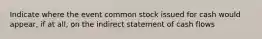 Indicate where the event common stock issued for cash would appear, if at all, on the indirect statement of cash flows