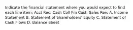 Indicate the financial statement where you would expect to find each line item: Acct Rec: Cash Coll Fm Cust: Sales Rev: A. Income Statement B. Statement of Shareholders' Equity C. Statement of Cash Flows D. Balance Sheet