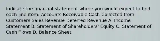 Indicate the financial statement where you would expect to find each line item: Accounts Receivable Cash Collected from Customers Sales Revenue Deferred Revenue A. Income Statement B. Statement of Shareholders' Equity C. Statement of Cash Flows D. Balance Sheet