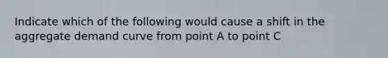 Indicate which of the following would cause a shift in the aggregate demand curve from point A to point C