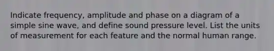 Indicate frequency, amplitude and phase on a diagram of a simple sine wave, and define sound pressure level. List the units of measurement for each feature and the normal human range.