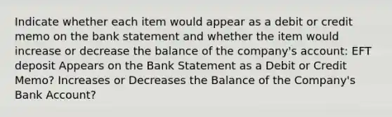 Indicate whether each item would appear as a debit or credit memo on the bank statement and whether the item would increase or decrease the balance of the company's account: EFT deposit Appears on the Bank Statement as a Debit or Credit Memo? Increases or Decreases the Balance of the Company's Bank Account?