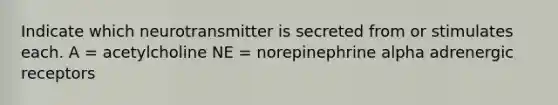 Indicate which neurotransmitter is secreted from or stimulates each. A = acetylcholine NE = norepinephrine alpha adrenergic receptors