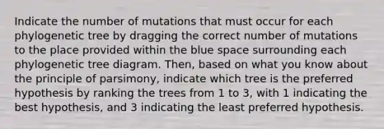 Indicate the number of mutations that must occur for each phylogenetic tree by dragging the correct number of mutations to the place provided within the blue space surrounding each phylogenetic tree diagram. Then, based on what you know about the principle of parsimony, indicate which tree is the preferred hypothesis by ranking the trees from 1 to 3, with 1 indicating the best hypothesis, and 3 indicating the least preferred hypothesis.