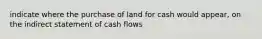 indicate where the purchase of land for cash would appear, on the indirect statement of cash flows