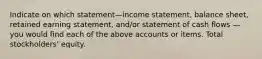 Indicate on which statement—income statement, balance sheet, retained earning statement, and/or statement of cash flows — you would find each of the above accounts or items. Total stockholders' equity.