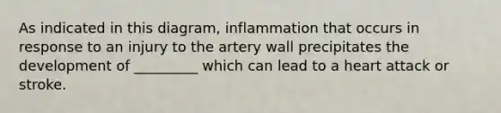 As indicated in this diagram, inflammation that occurs in response to an injury to the artery wall precipitates the development of _________ which can lead to a heart attack or stroke.