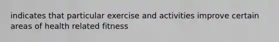 indicates that particular exercise and activities improve certain areas of health related fitness