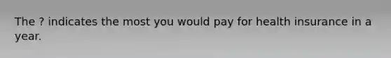 The ? indicates the most you would pay for health insurance in a year.