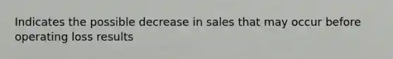 Indicates the possible decrease in sales that may occur before operating loss results