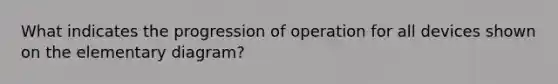 What indicates the progression of operation for all devices shown on the elementary diagram?