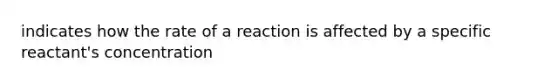 indicates how the rate of a reaction is affected by a specific reactant's concentration