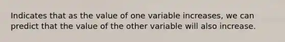 Indicates that as the value of one variable increases, we can predict that the value of the other variable will also increase.