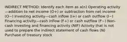 INDIRECT METHOD: Identify each item as a(n) Operating activity—addition to net income​ (O+) or subtraction from net income ​(O−​) Investing activity—cash inflow​ (I+) or cash outflow ​(I−​) Financing activity—cash inflow​ (F+) or cash outflow ​(F−​) Non-cash investing and financing activity (NIF) Activity that is not used to prepare the indirect statement of cash flows​ (N) Purchase of treasury stock