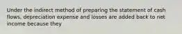 Under the indirect method of preparing the statement of cash flows, depreciation expense and losses are added back to net income because they