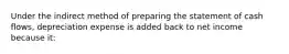 Under the indirect method of preparing the statement of cash flows, depreciation expense is added back to net income because it: