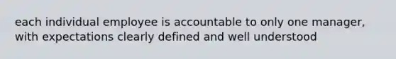 each individual employee is accountable to only one manager, with expectations clearly defined and well understood