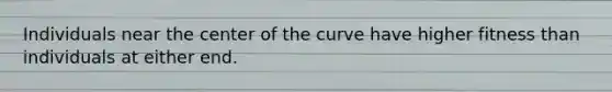 Individuals near the center of the curve have higher fitness than individuals at either end.