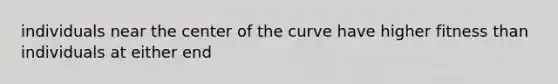 individuals near the center of the curve have higher fitness than individuals at either end