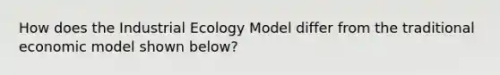 How does the Industrial Ecology Model differ from the traditional economic model shown below?