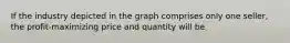 If the industry depicted in the graph comprises only one seller, the profit-maximizing price and quantity will be