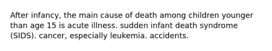 After infancy, the main cause of death among children younger than age 15 is acute illness. sudden infant death syndrome (SIDS). cancer, especially leukemia. accidents.