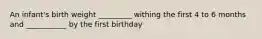 An infant's birth weight _________ withing the first 4 to 6 months and ___________ by the first birthday