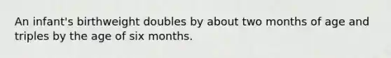 An infant's birthweight doubles by about two months of age and triples by the age of six months.