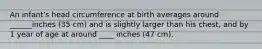 An infant's head circumference at birth averages around ______inches (35 cm) and is slightly larger than his chest, and by 1 year of age at around ____ inches (47 cm).