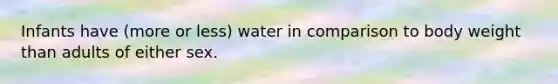 Infants have (more or less) water in comparison to body weight than adults of either sex.