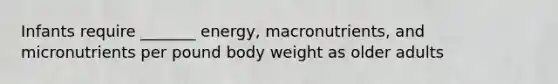 Infants require _______ energy, macronutrients, and micronutrients per pound body weight as older adults